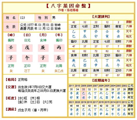 八字排盤教學|八字命盤速成指南